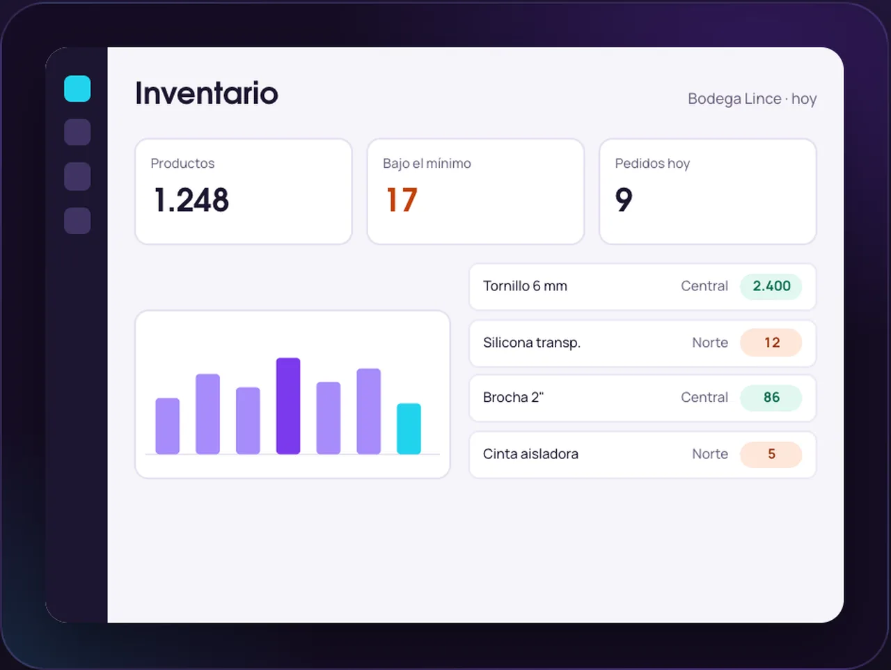 Ejemplo: panel de inventario de Bodega Lince